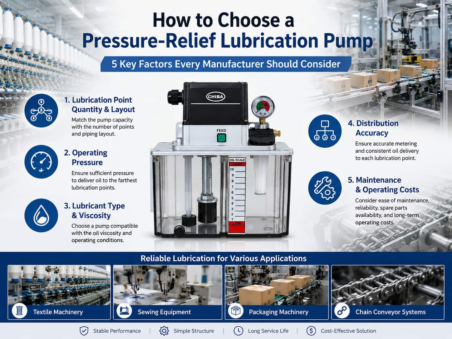 How to Choose a Pressure-Relief Lubrication Pump: 5 Key Factors Every Manufacturer Should Consider